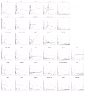 size-vs-speed-vs-depandability-2009