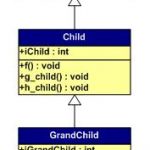 C++ 对象的内存布局