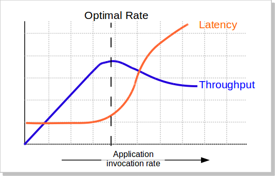 BenchmarkOptimalRate