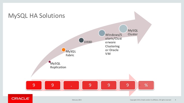 mysql-high-availability-solutions-feb-2015-webinar-9-638